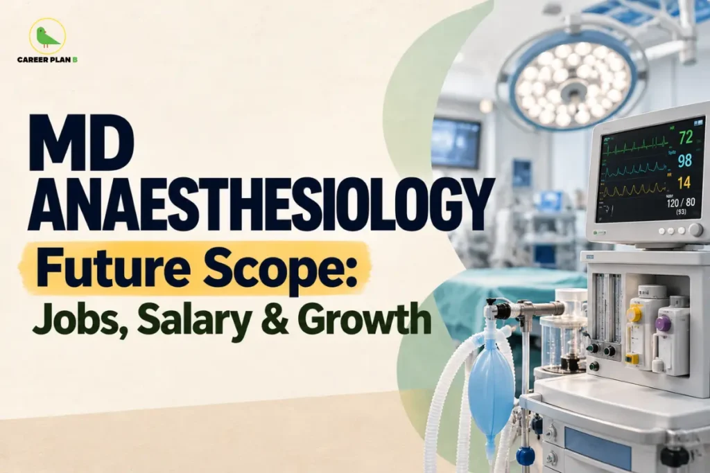 Educational infographic by Career Plan B titled "MD ANAESTHESIOLOGY Future Scope: Jobs, Salary & Growth". Top-left features the Career Plan B logo with a green bird inside a solid gold circular emblem with text below. Right side illustrates an operating room setup featuring an anesthesia machine with a vital signs monitor displaying patient vitals, with surgical lighting and an operating table visible in the background.