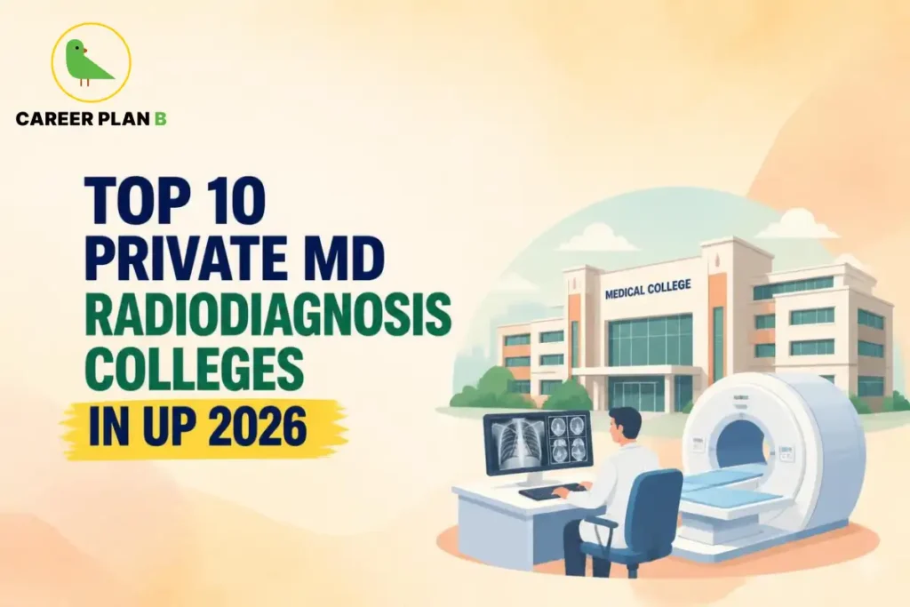 Educational infographic by Career Plan B titled "TOP 10 PRIVATE MD RADIODIAGNOSIS COLLEGES IN UP 2026". Top-left features the Career Plan B logo with a green bird inside a solid gold circular emblem with text below. Right side illustrates a radiologist reviewing scan results at a computer monitor next to an MRI machine and scanner setup, with a "MEDICAL COLLEGE" building in the background.