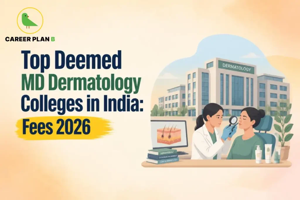 Educational infographic by Career Plan B titled "Top Deemed MD Dermatology Colleges in India: Fees 2026". Top-left features the Career Plan B logo with a green bird inside a solid gold circular emblem with text below. Right side illustrates a dermatologist examining a patient's skin using a magnifying lens, alongside skincare bottles, stacked textbooks, and a computer monitor showing a hair follicle cross-section, set against a medical college building labeled "DERMATOLOGY"