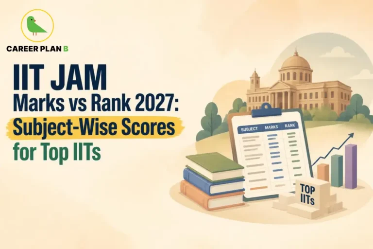 Educational infographic by Career Plan B titled "IIT JAM Marks vs Rank 2027: Subject-Wise Scores for Top IITs". Top-left features the Career Plan B logo with a green bird inside a solid gold circular emblem with text below. Right side illustrates a clipboard displaying a subject, marks, and rank table, a stack of textbooks, a block labeled "TOP IITS", and an upward-trending bar chart set against a dome-topped academic building.