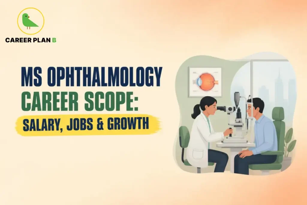 Educational infographic by Career Plan B titled "MS OPHTHALMOLOGY CAREER SCOPE: SALARY, JOBS & GROWTH". Top-left features the Career Plan B logo with a green bird inside a solid gold circular emblem with text below. Right side illustrates an ophthalmologist examining a male patient's eyes using a slit lamp in an eye clinic, with an anatomical eye chart visible on the wall.