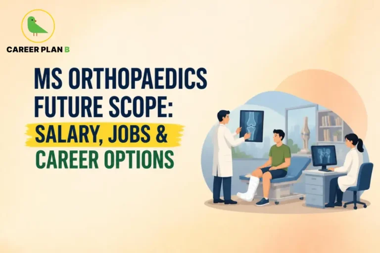 Educational infographic by Career Plan B titled "MS ORTHOPAEDICS FUTURE SCOPE: SALARY, JOBS & CAREER OPTIONS". Top-left features the Career Plan B logo with a green bird inside a solid gold circular emblem with text below. Right side illustrates an orthopedic clinic setting showing a doctor examining a knee X-ray scan with a male patient wearing a leg cast, alongside a colleague working at a desktop computer near a knee joint anatomical model.