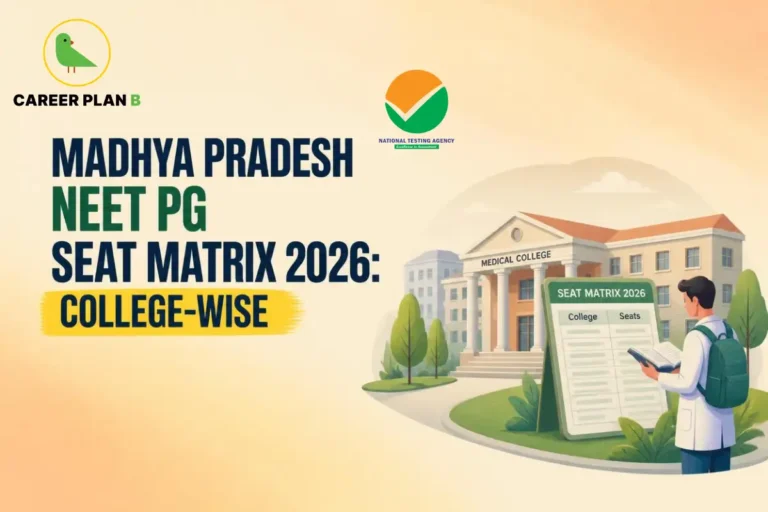 Educational infographic by Career Plan B titled "MADHYA PRADESH NEET PG SEAT MATRIX 2026: COLLEGE-WISE". Top-left features the Career Plan B logo with a green bird inside a solid gold circular emblem with text below. Top-center features the National Testing Agency logo. Right side illustrates a medical student with a backpack holding a tablet standing in front of a "SEAT MATRIX 2026" board listing colleges and seats outside a classical "MEDICAL COLLEGE" building.
