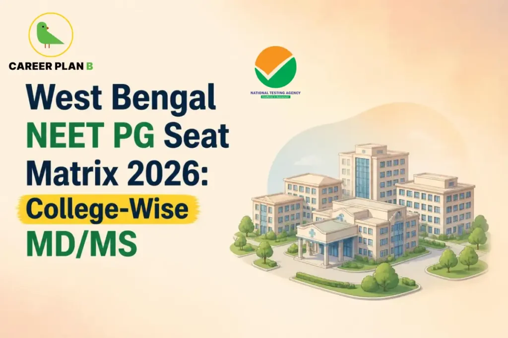 Educational infographic by Career Plan B titled "West Bengal NEET PG Seat Matrix 2026: College-Wise MD/MS". Top-left features the Career Plan B logo with a green bird inside a solid gold circular emblem with text below. Top-center features the National Testing Agency logo. Right side illustrates a 3D isometric architectural illustration of a modern medical college hospital campus surrounded by green lawns and trees.